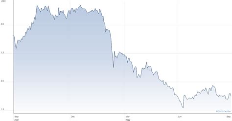 cib gdr stock price.